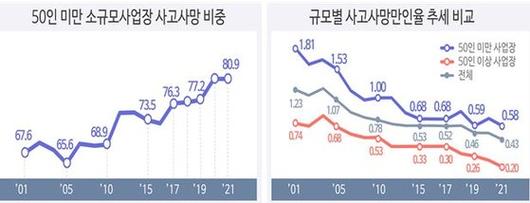 중앙일보