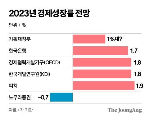 중앙일보