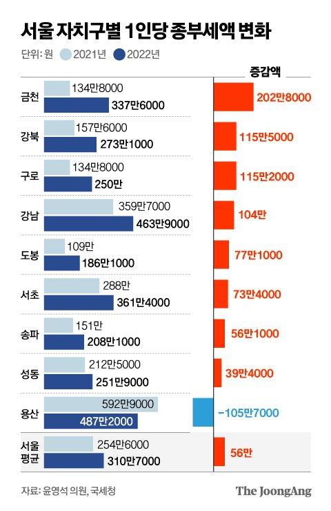 중앙일보