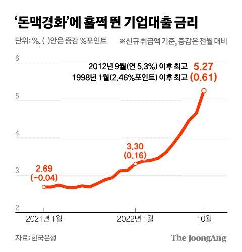 중앙일보