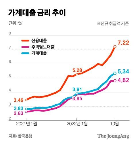 중앙일보