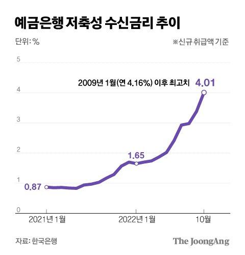 중앙일보