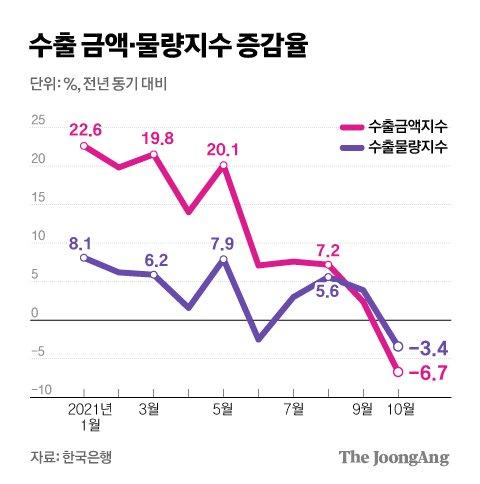 중앙일보