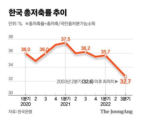 중앙일보