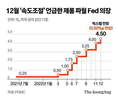 중앙일보