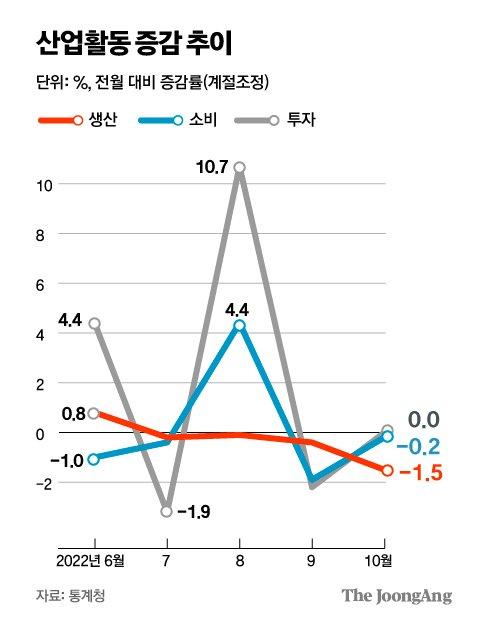 중앙일보