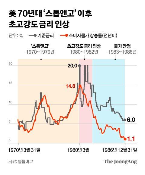 중앙일보