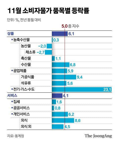 중앙일보