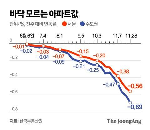 중앙일보