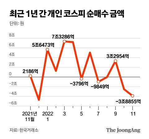 중앙일보