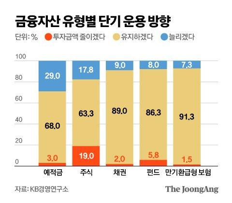 중앙일보