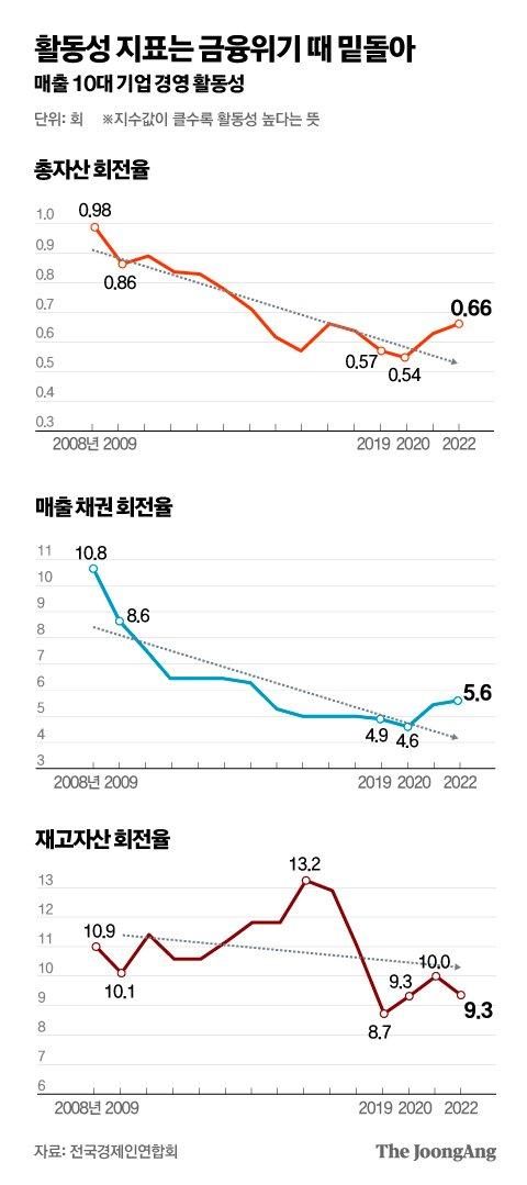 중앙일보