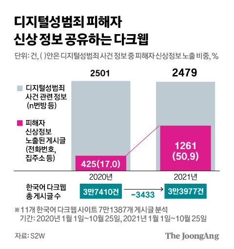 중앙일보