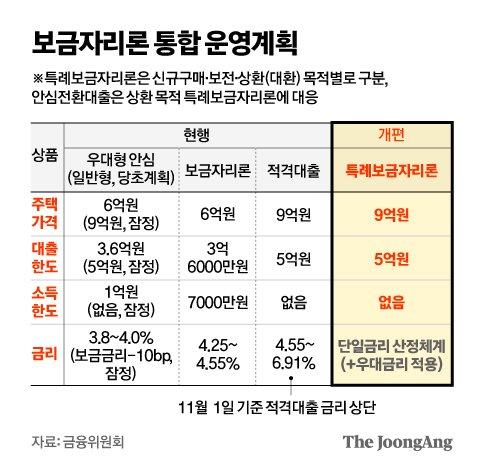 중앙일보