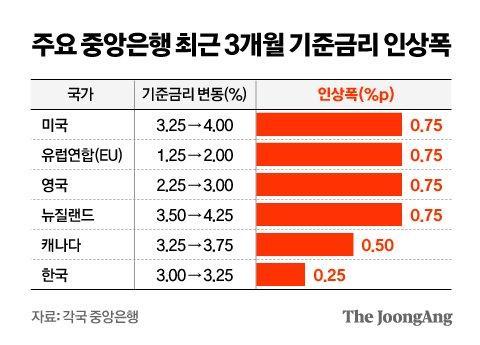 중앙일보