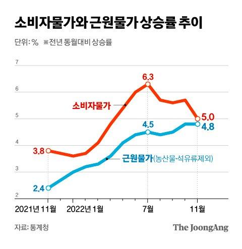 중앙일보