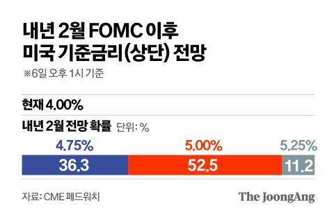 중앙일보