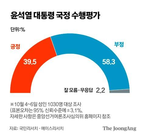 중앙일보