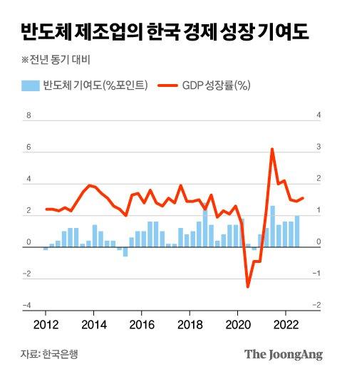 중앙일보