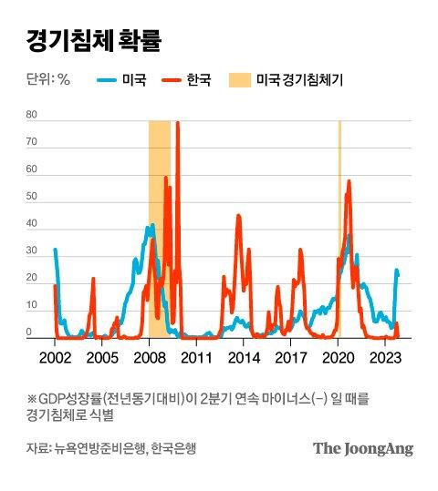 중앙일보