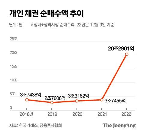 중앙일보