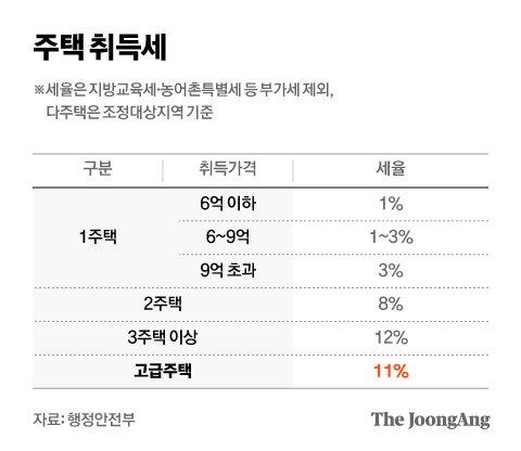 중앙일보