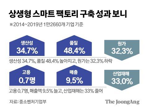 중앙일보