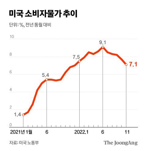 중앙일보