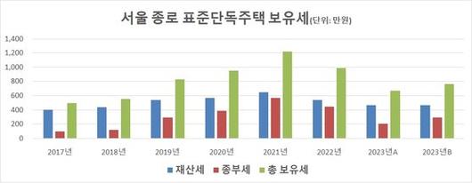 중앙일보