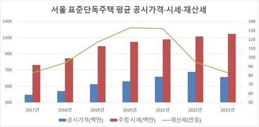 중앙일보