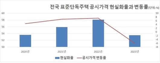 중앙일보