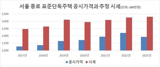 중앙일보