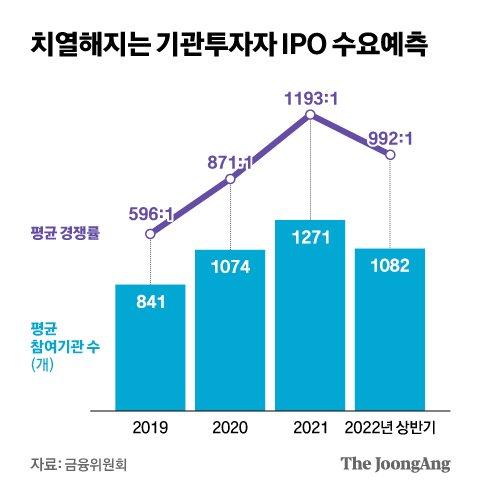 중앙일보