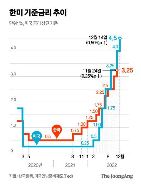 중앙일보