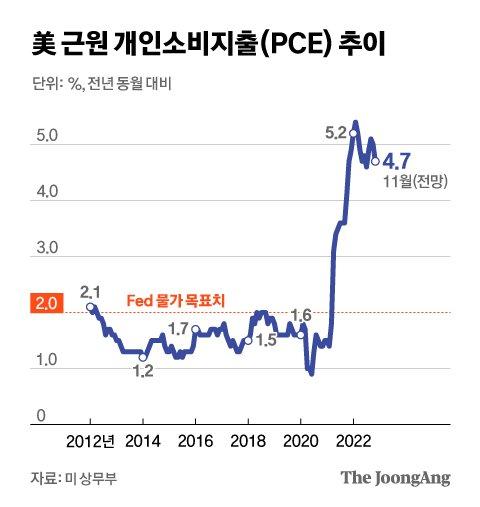 중앙일보