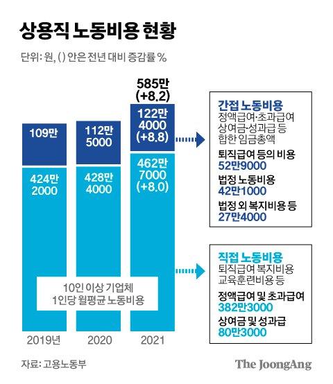 중앙일보