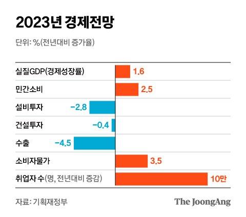 중앙일보