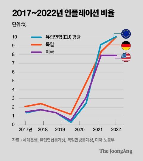 중앙일보