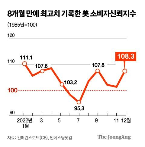 중앙일보