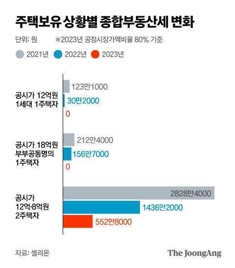 중앙일보