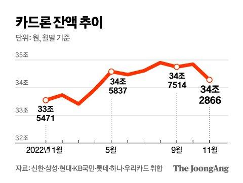 중앙일보