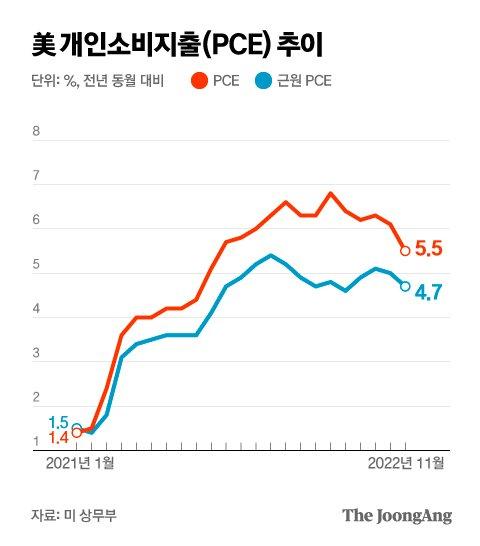 중앙일보