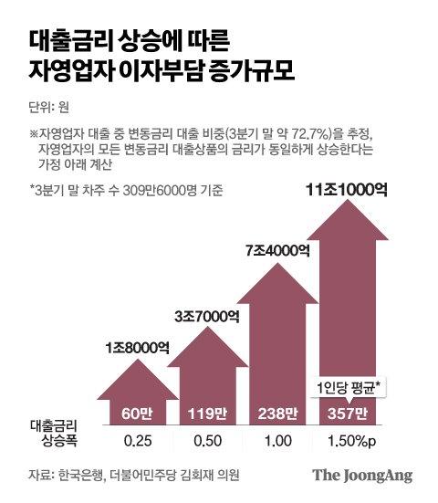 중앙일보