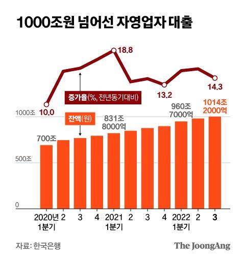 중앙일보