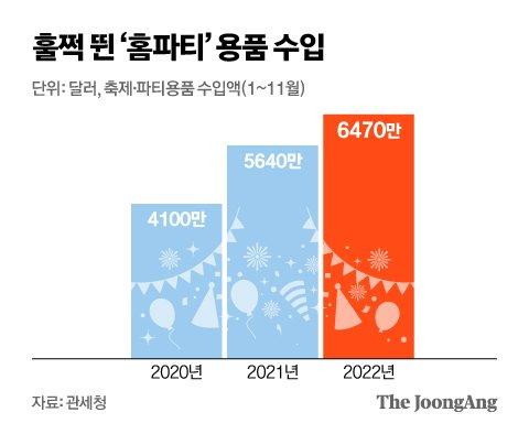 중앙일보