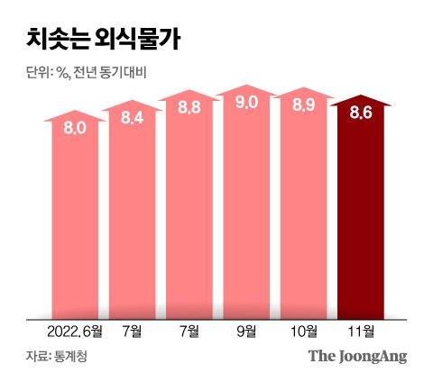 중앙일보