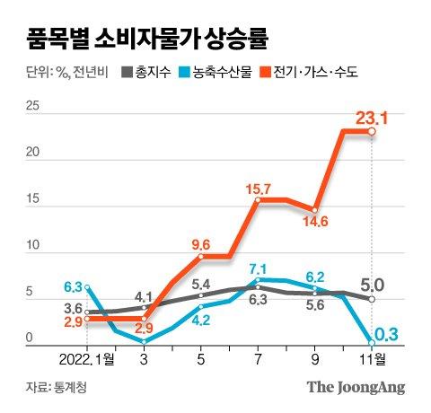 중앙일보