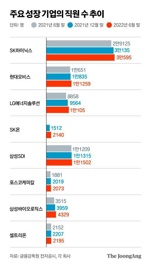 중앙일보