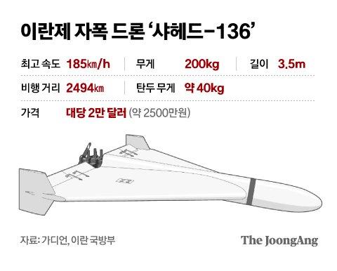 중앙일보