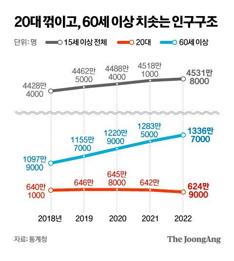 중앙일보